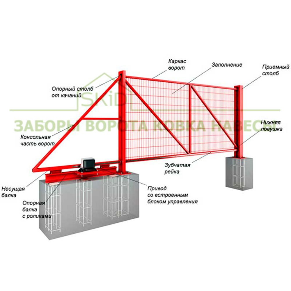 Комплект откатных ворот схема